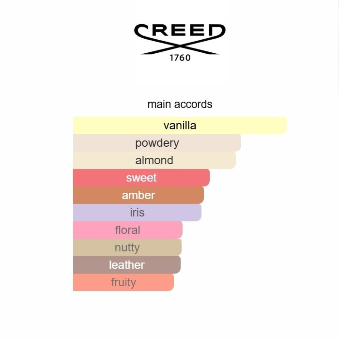 Delphinus Creed 100ML