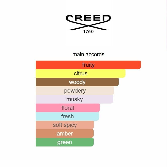 Aventus for Her Creed 75ML