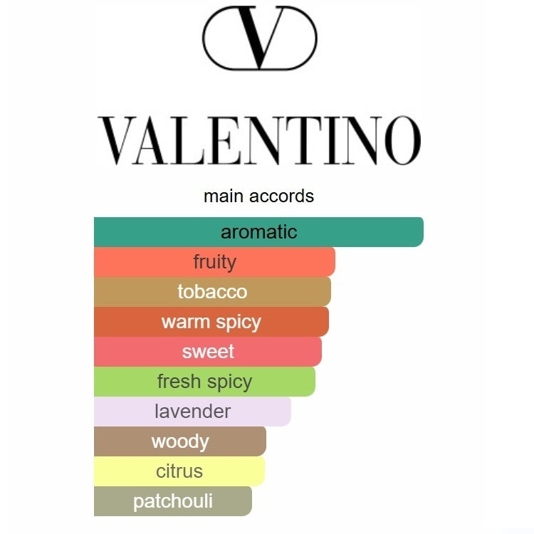 Valentino Uomo Born In Roma Coral Fantasy Valentino 100ml