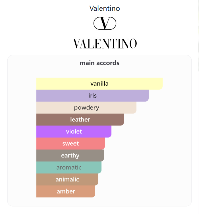 Valentino Uomo Intense Valentino 100ML
